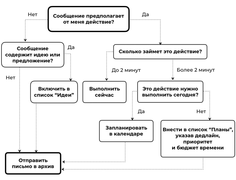 Agile Life. Как вывести жизнь на новую орбиту, используя методы agile-планирования, нейрофизиологию и самокоучинг