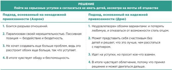 Теория привязанности. Эффективные практики, которые помогут построить прочные отношения с близкими и партнером