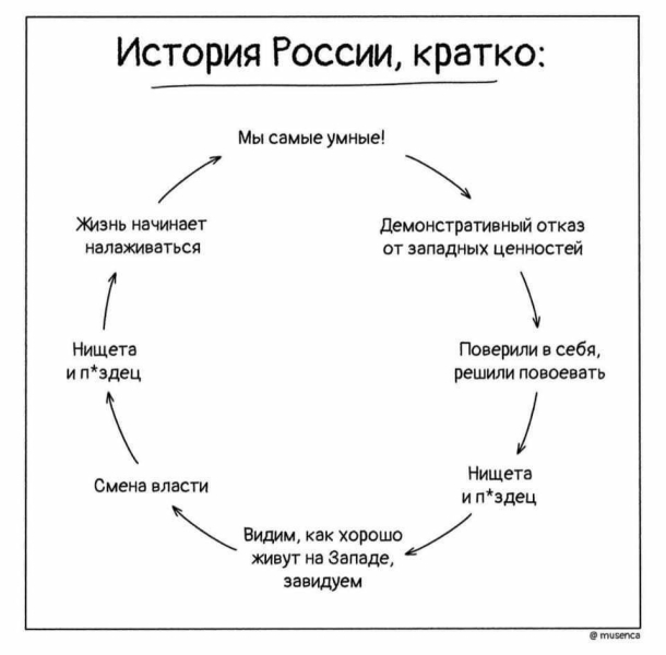 Русская жизнь-цитаты 1-7 июля 2022