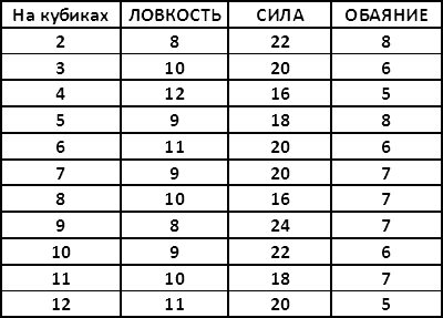 Вереница миров, или Выводы из закона Мерфи