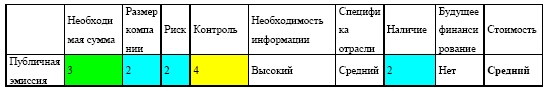 Управление предприятием в условиях дефицита оборотных средств. Финансовое оздоровление предприятия