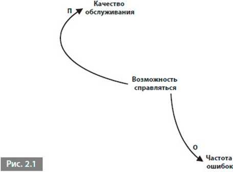 Видеть лес за деревьями