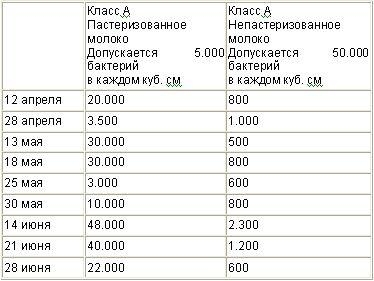 Мед и другие естественные продукты