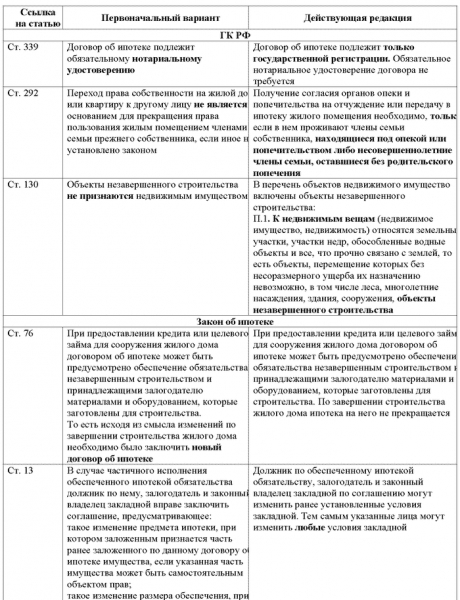 Все об ипотеке