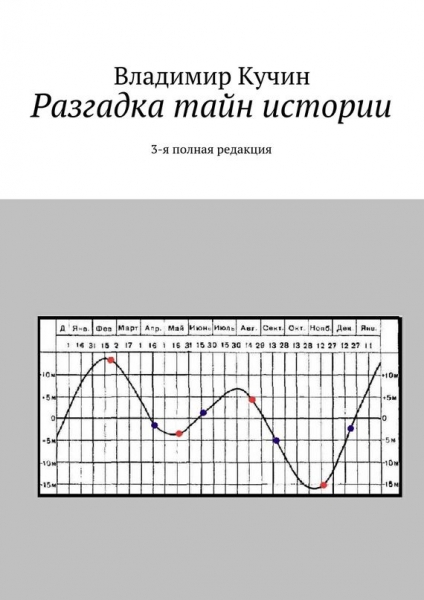 Разгадка тайн истории