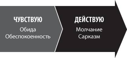Трудные диалоги