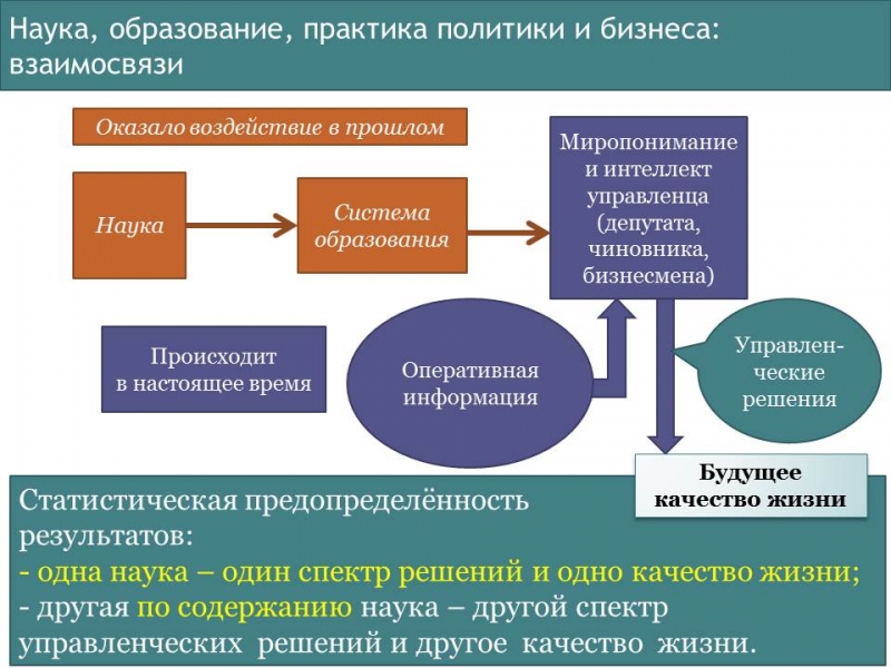 О системе образования