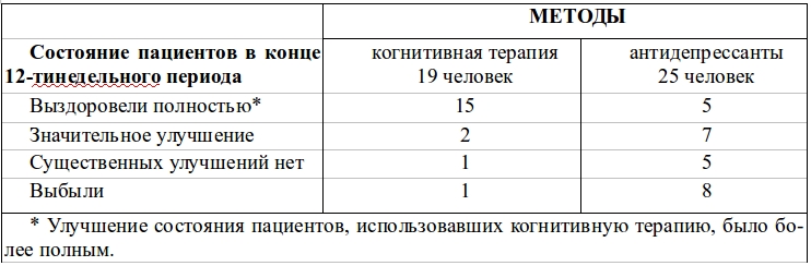 Хорошее самочувствие: Новая терапия настроений