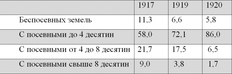 1917 Февраль ↔ Октябрь. Две революции — два проекта