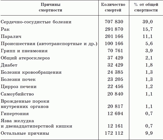 Как дожить до 120 лет по системе Поль Брэгга