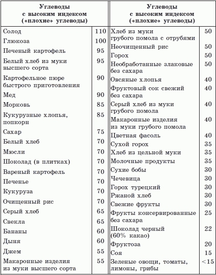 Брэгг, Ниши, Шелтон, Монтиньяк. Сила здорового питания