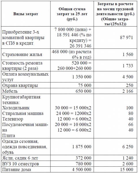 Развитие профсоюзного движения России