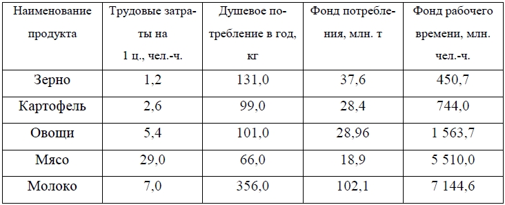 УРОКИ И ПЕРСПЕКТИВЫ СОЦИАЛИЗМА В РОССИИ