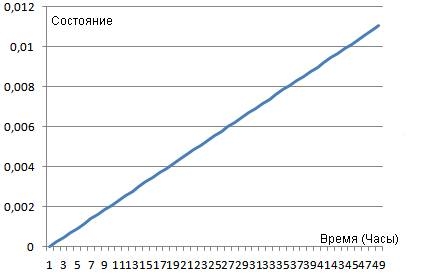 Пляс теория, часть2