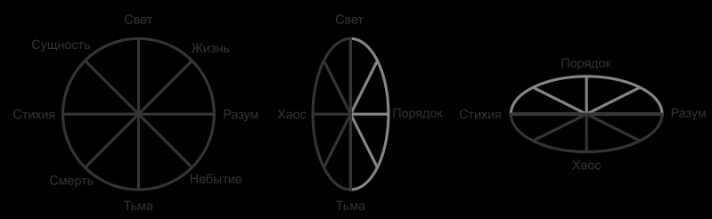 Бальтазар. Магический практикум. (СИ)